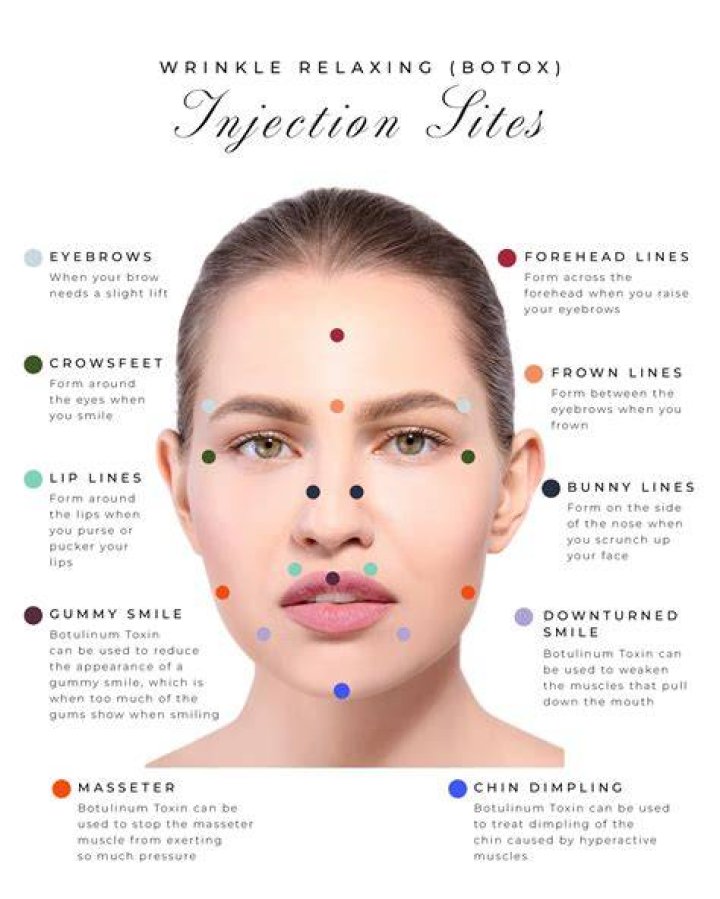 New Botox Facial - New Ways to Get Botox