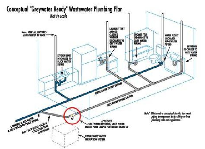 New plumbing plan