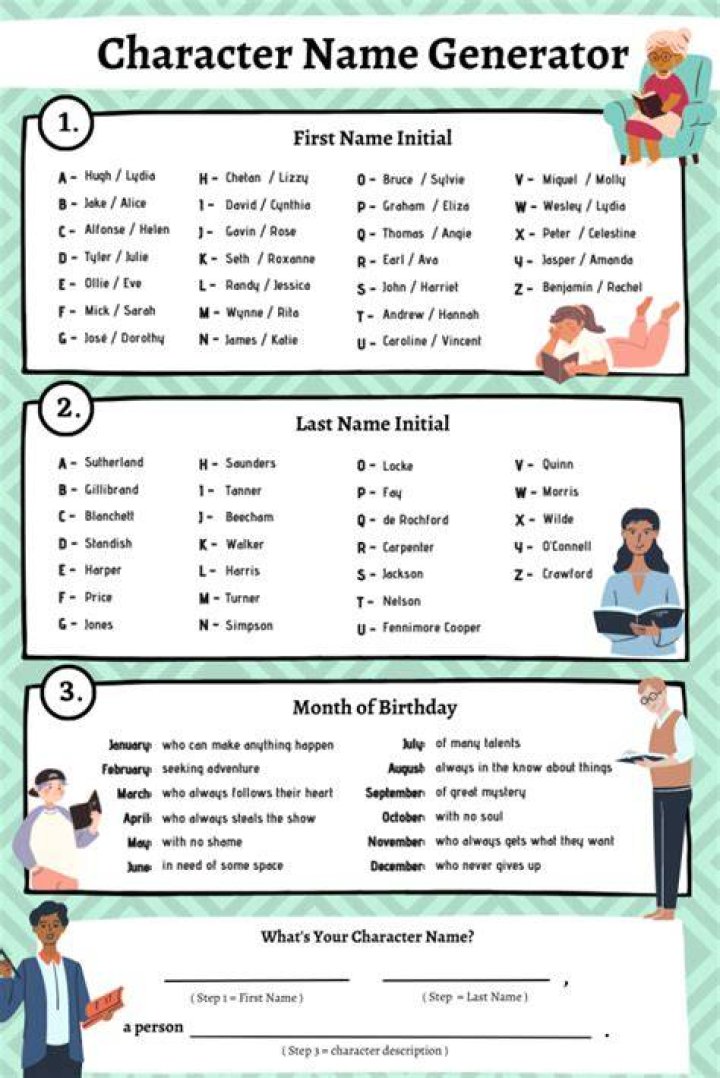 New World Character Name Generator 200 Based Off Name, Birth Month