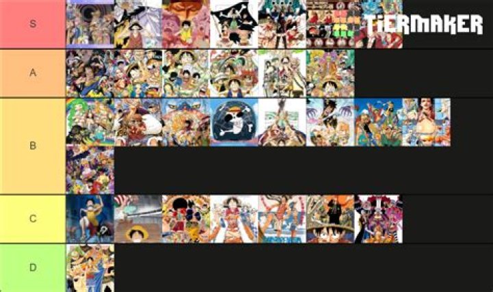 One Piece's 25 Best Arcs, Ranked