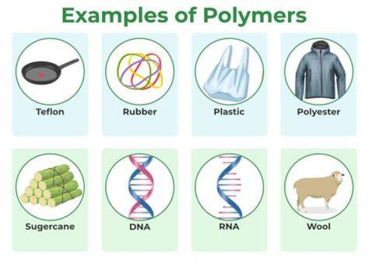 Organic Polymer Uses as replacement for machinery