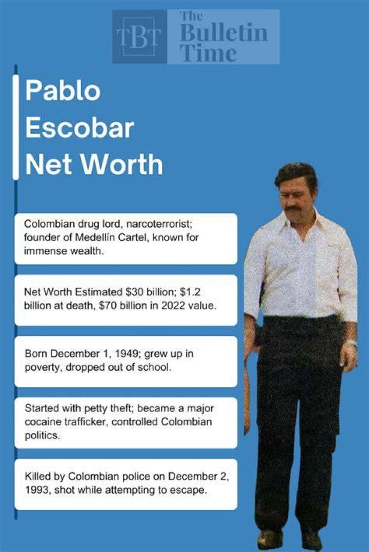 Pablo Escobar Net Worth in Rands (at the time of his death)