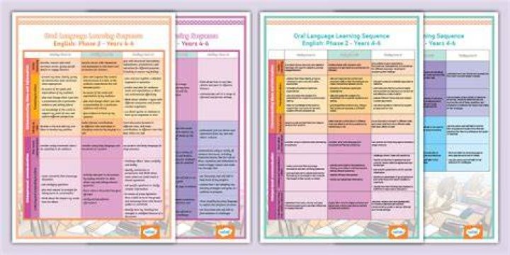 Phase I Curriculum, Years One and Two