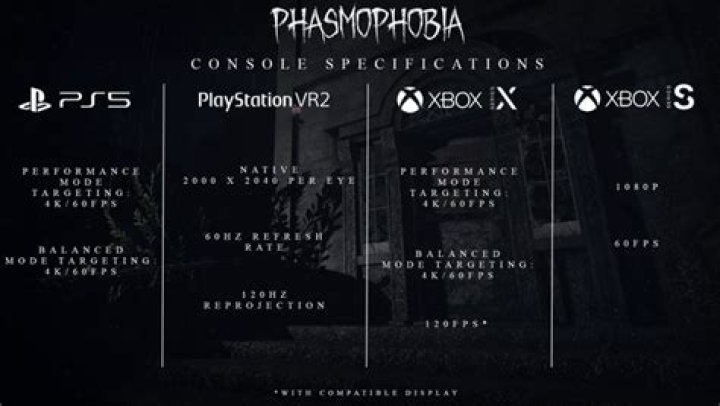 Phasmophobia PS5 and Xbox Console Release Delayed, Again