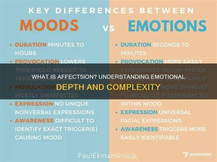 Pleasantly Confused: Understanding The Nuances Of Emotional Complexity