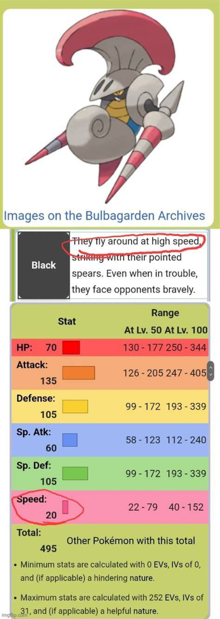 pokedex entries help | Bulbagarden