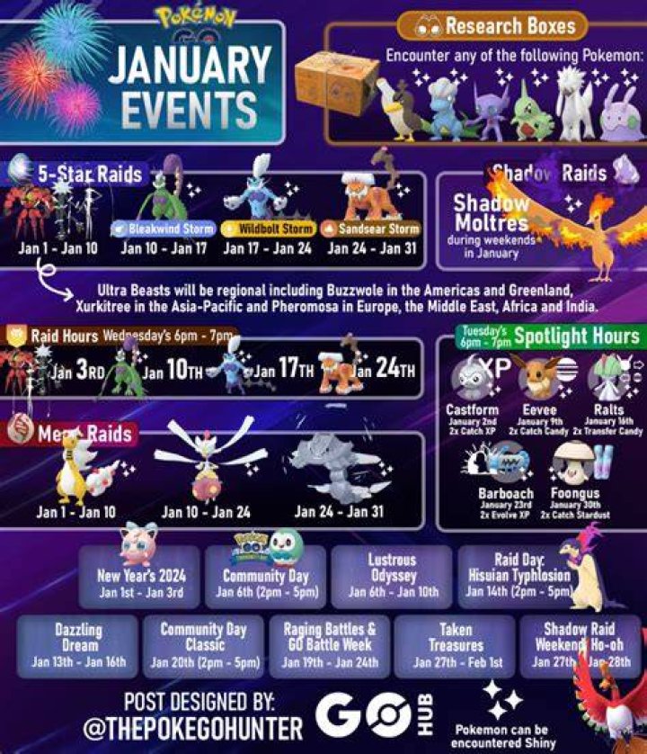 pokemon go events guide pokemon go fest 2022 finale shiny munna how to catch ultra incursion nihilego habitat