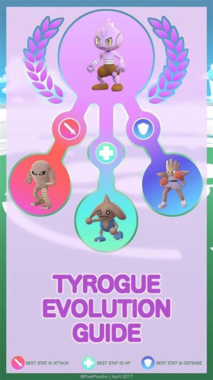 Pokemon Go: Tyrogue evolution guide - how to evolve into Hitmonlee, Hitmonchan and Hitmontop