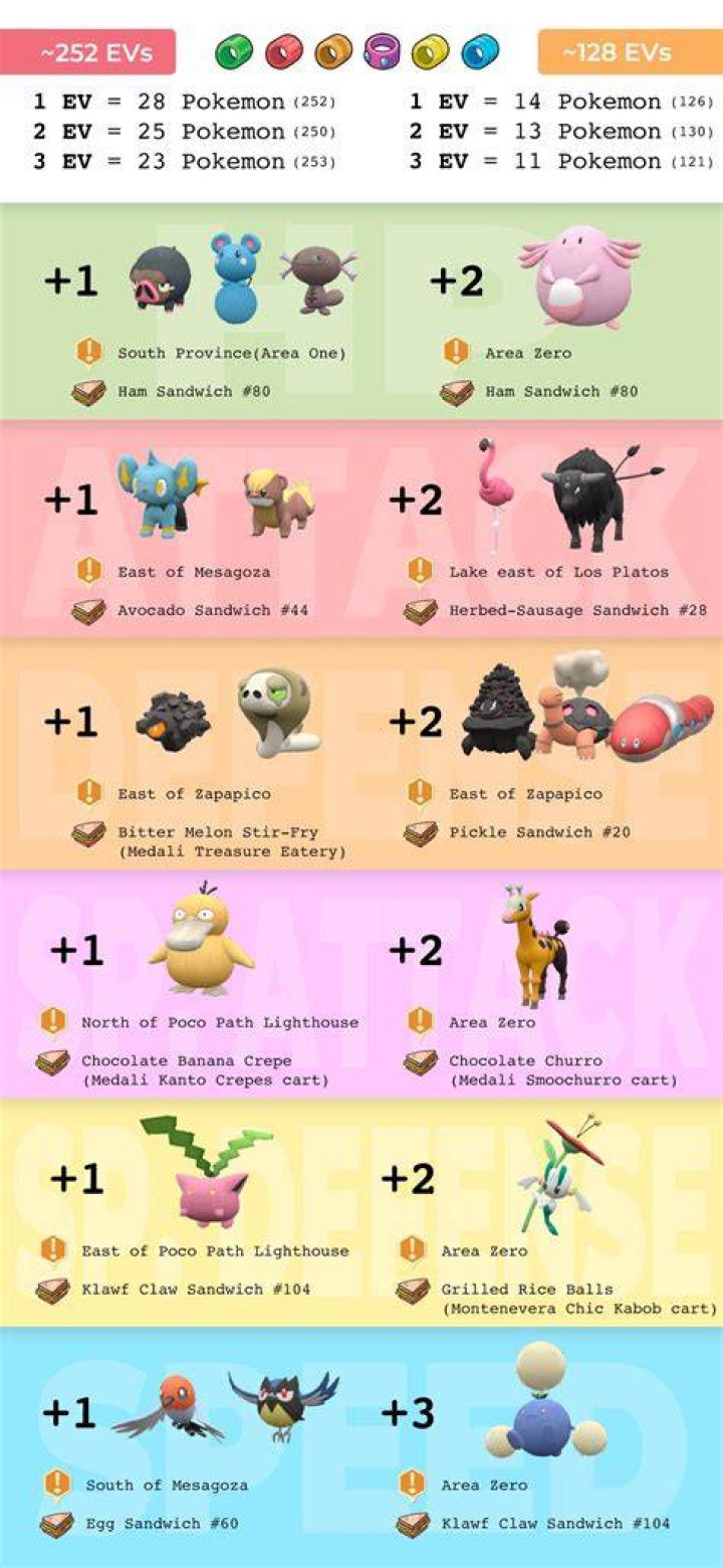 Pokémon Platinum EV Training Hotspots