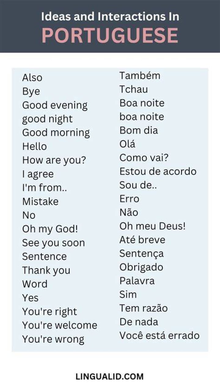 Portuguese: top language learning destinations in 2019