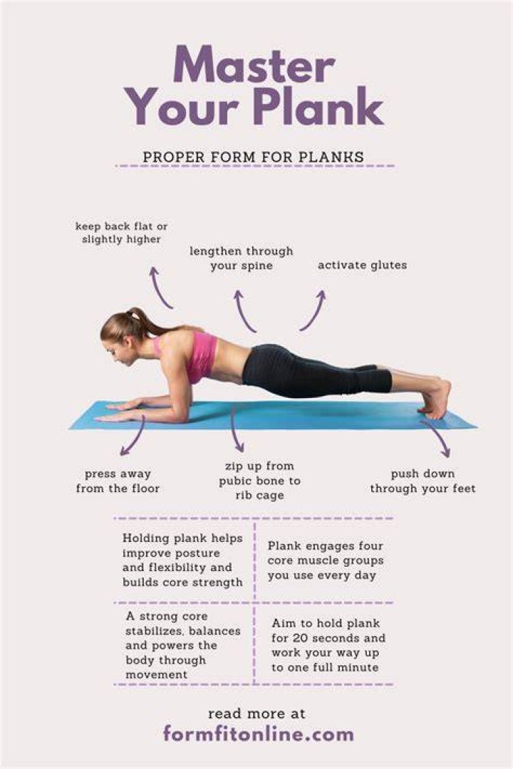 preview for The Plank | Form Check