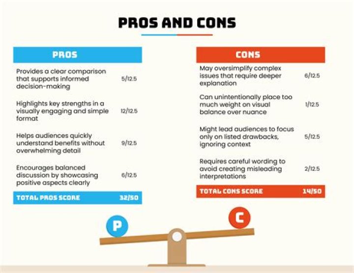 Pros & Cons of Each Character