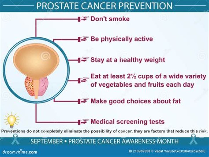 Prostate Cancer Prevention Prostate Cancer Prevention