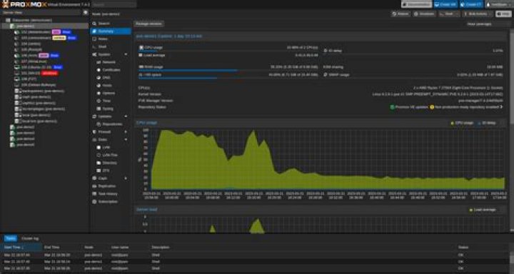 Proxmox Server Solutions Proxmox Virtual Environment - Reports & Attributes - Documentation for BMC Discovery content reference