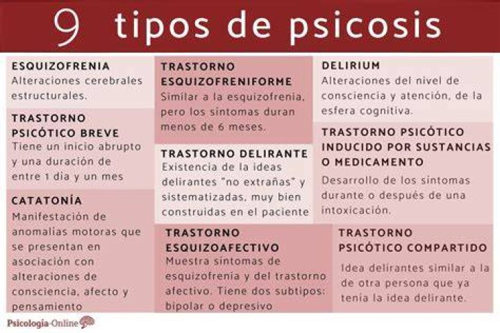 Psicosis