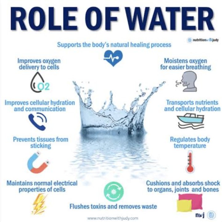 Querio Agua: Understanding The Importance Of Water Quality In Our Lives