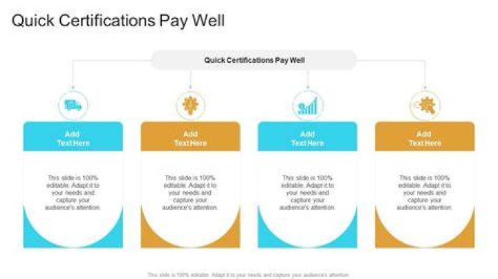 Quick Certifications That Pay Well