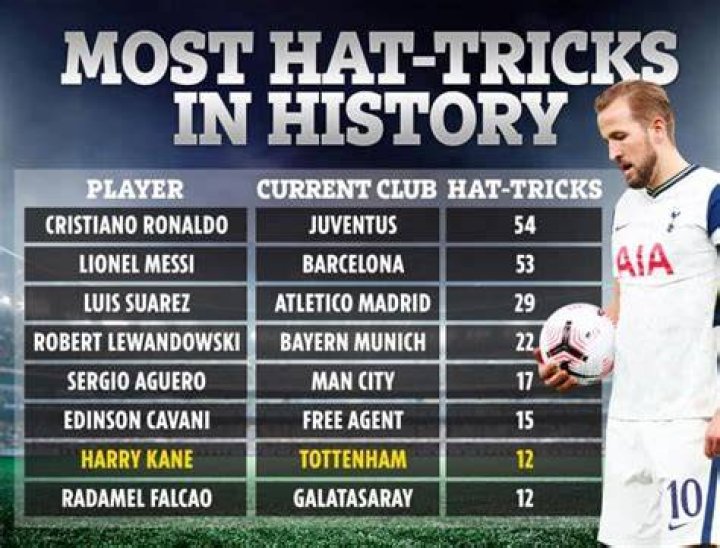 quickest hat trick in soccer history