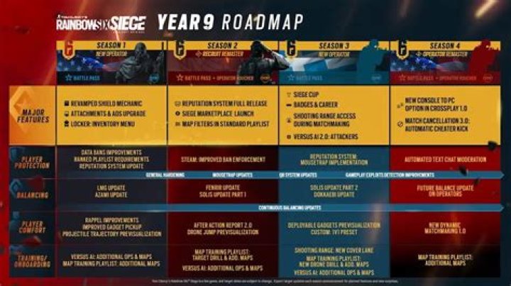 Rainbow Six Siege 2024 Roadmap: Year 9 and Upcoming Seasons
