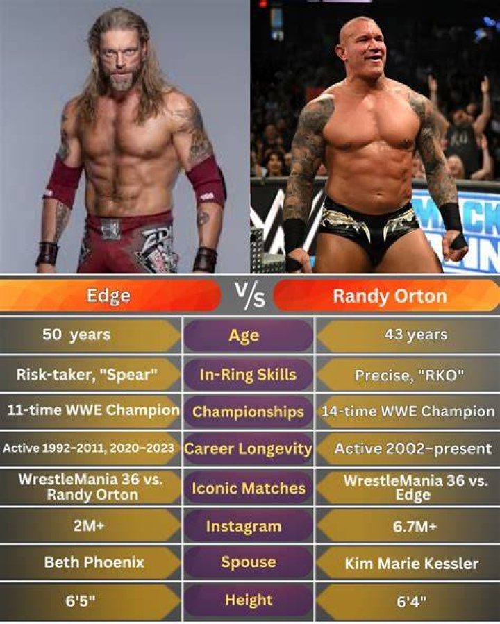 Randy Orton v Edge Monday Night Raw December 13, 2004 Cropped