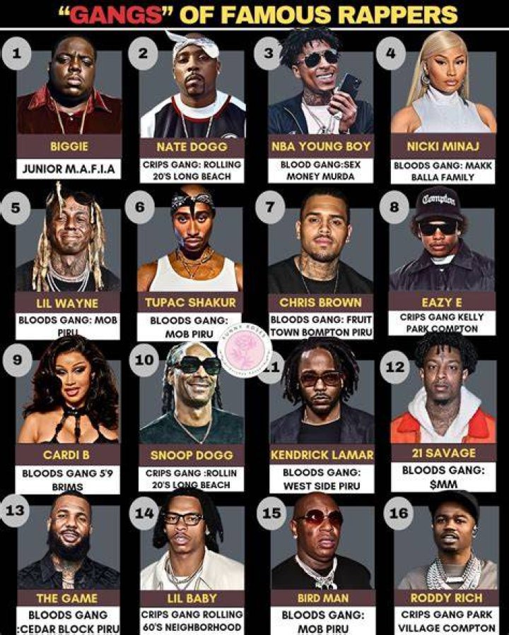 Rappers in gangs Rappers in gangs