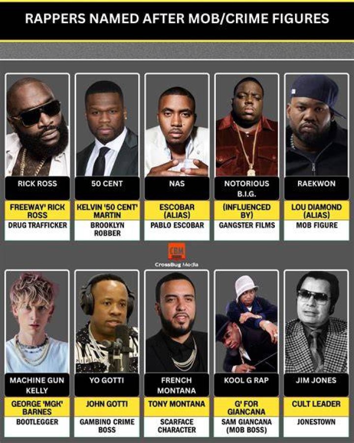 Rappers Named After Notorious Crime Figures