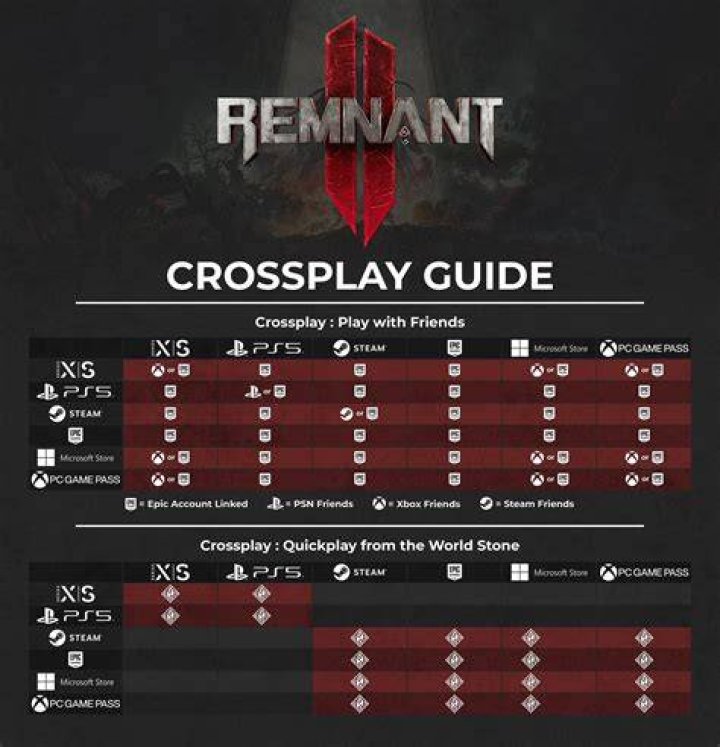 remnant 2 crossplay
