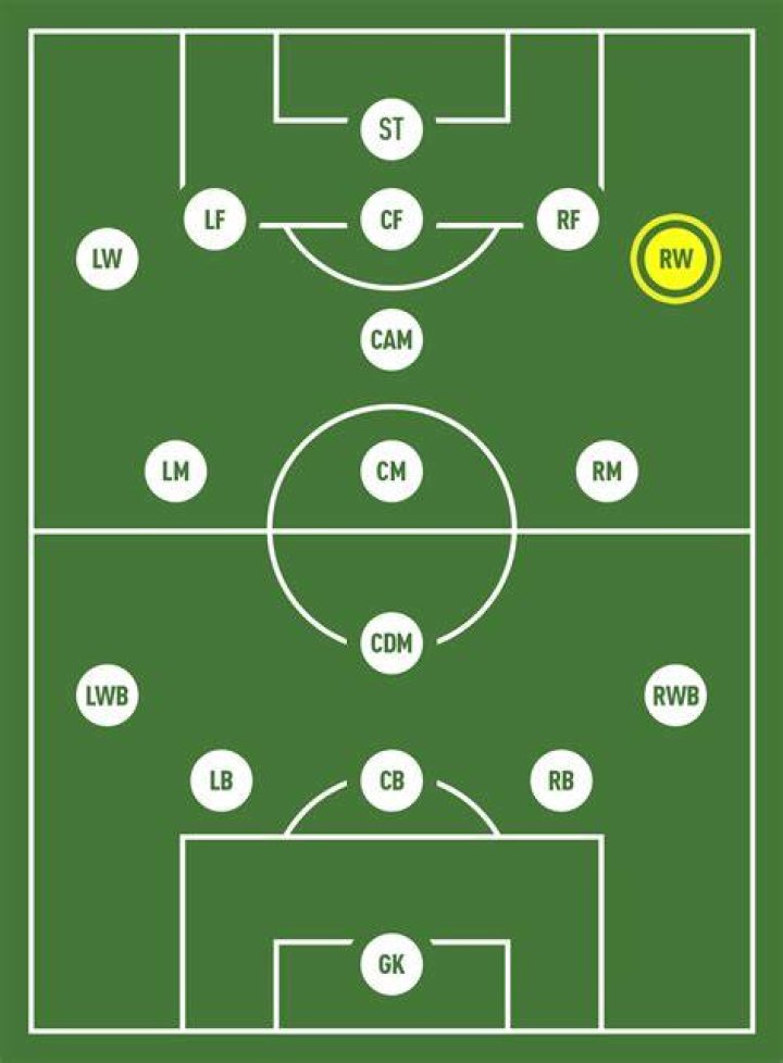 Right Winger FIFPlay