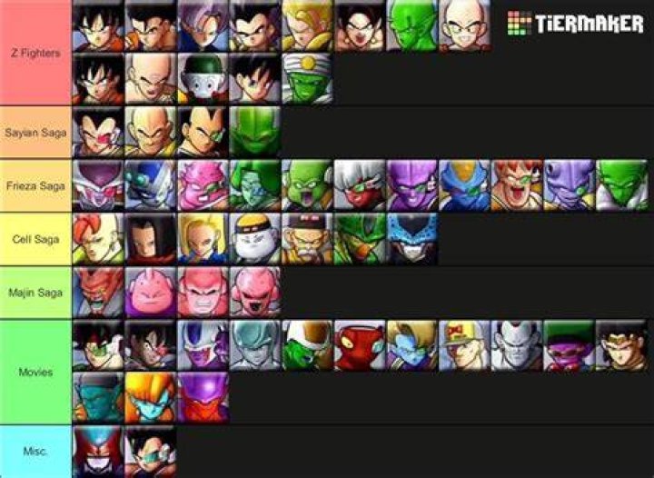 Roster of DBZ Raging Blast 2 with the character select on Super Saiyan 3 Broly and Vegeta.