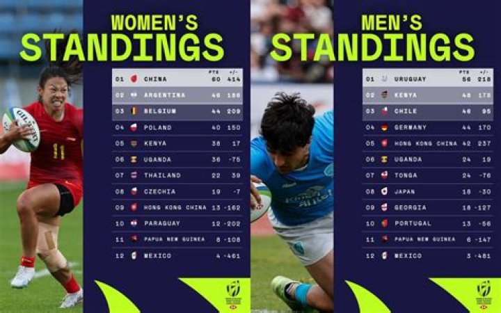Rugby World Cup standings - Sport News