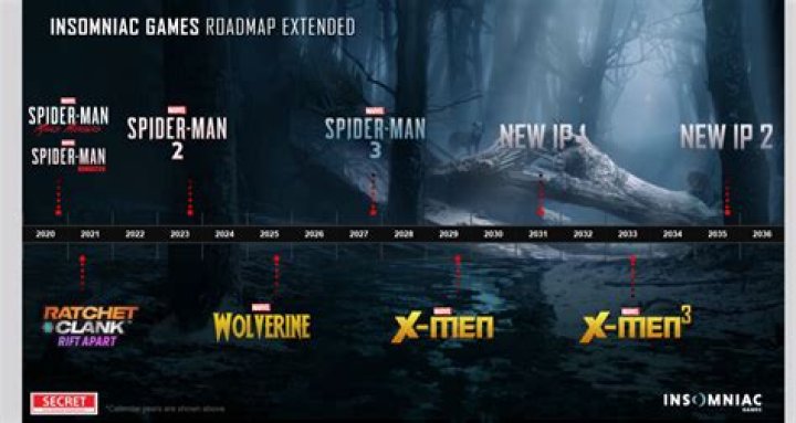 Rumor: Marvel’s X-Men for PS5 to Be the Next Project for Insomniac Games