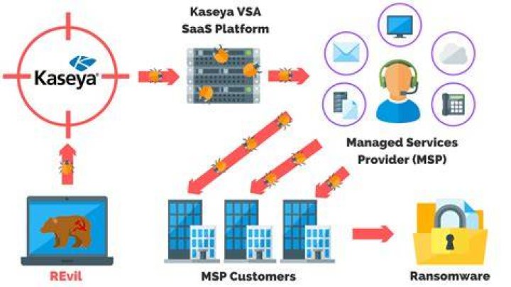Scale, details of massive Kaseya ransomware attack emerge