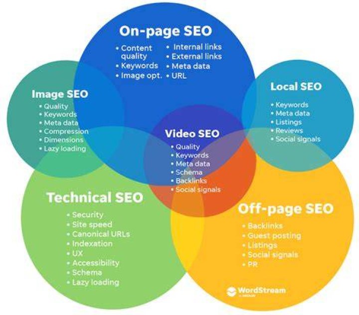 Search Engine Optimization (SEO) Techniques Digi Tech Web Servises