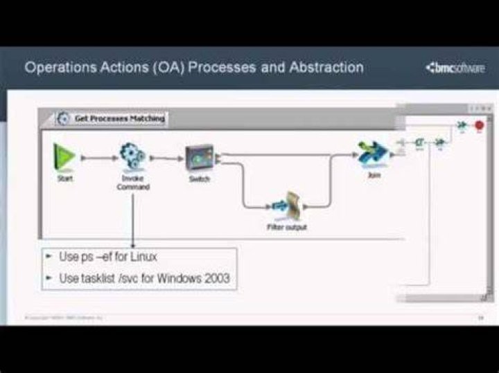 Set Mail User operation - Documentation for BMC Atrium Orchestrator Content 20.15.02