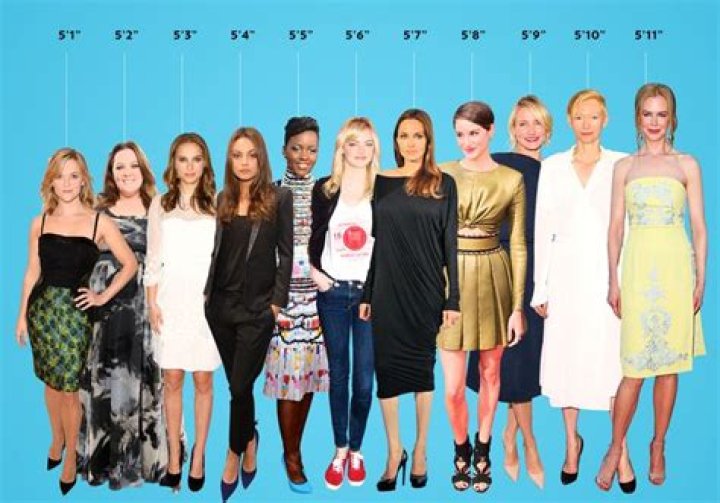 Shortest Hollywood Actresses: A Look At The Stars Who Defy Height Norms