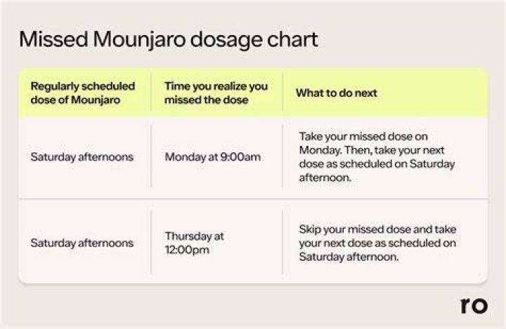 Should I Take Mounjaro at Night? - A Comprehensive Guide