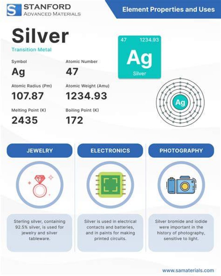 Silver, 