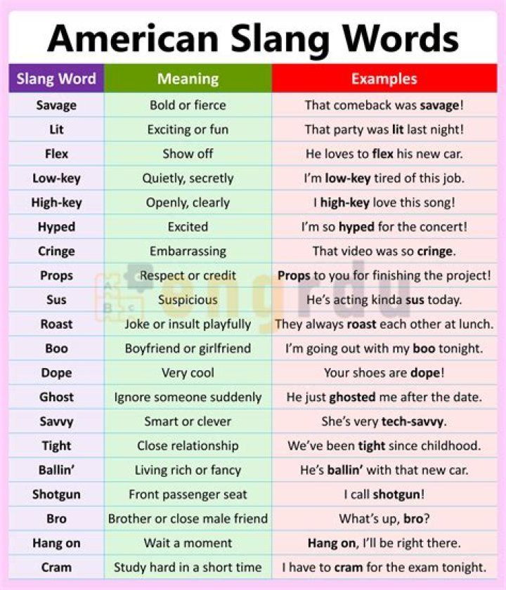 Slang Words With Meanings and Useful Examples In English in