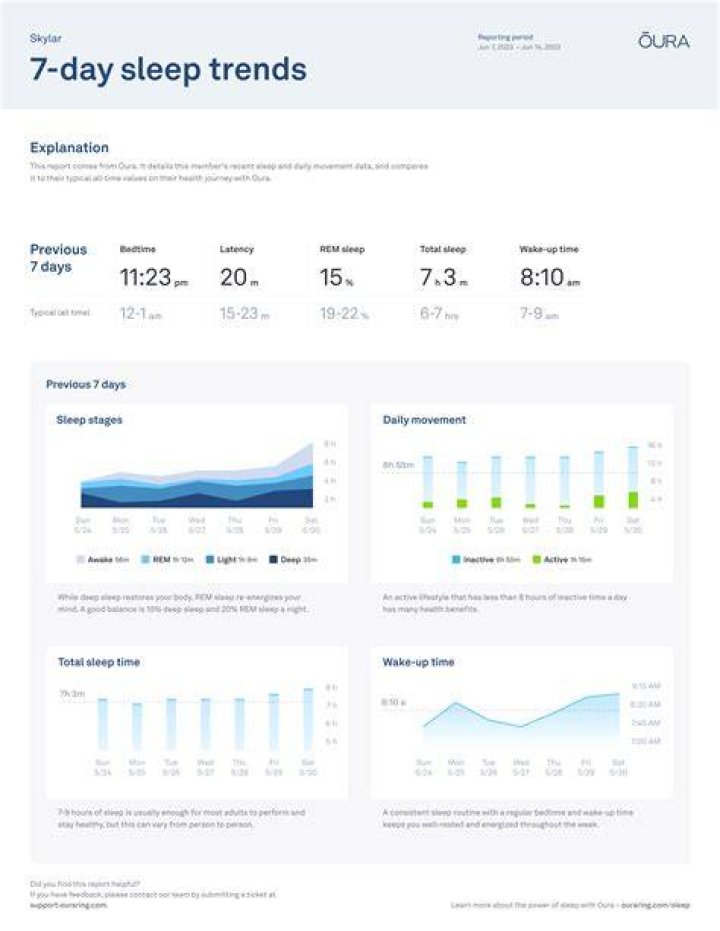 Sleep Report Volume 8