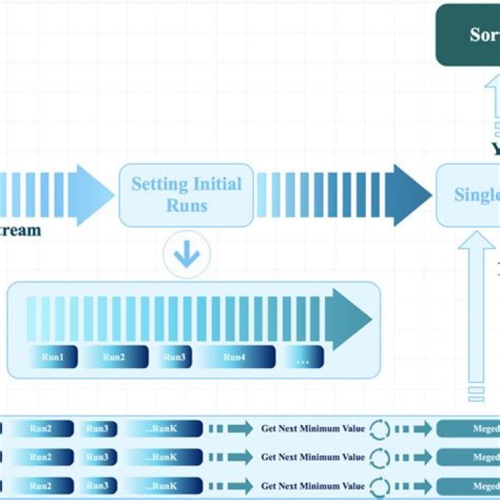 sort stream diagram