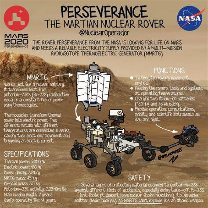 Source: From Mars