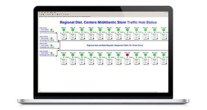 [SSHost_Port] - Documentation for MainView Middleware Monitor 9.0