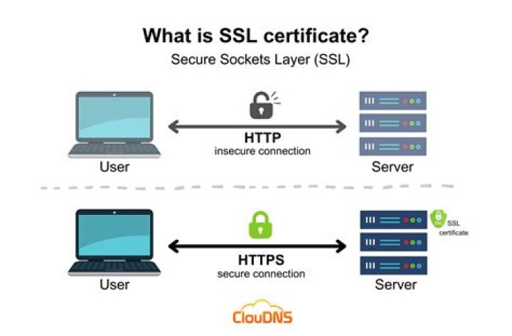 SSL server certificate for Apache server - Documentation for BMC TrueSight Infrastructure Management 11.3.04