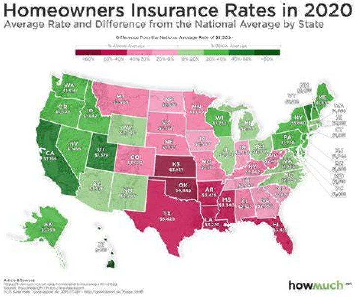 States With the Highest and Lowest Homeowner's Insurance Rates