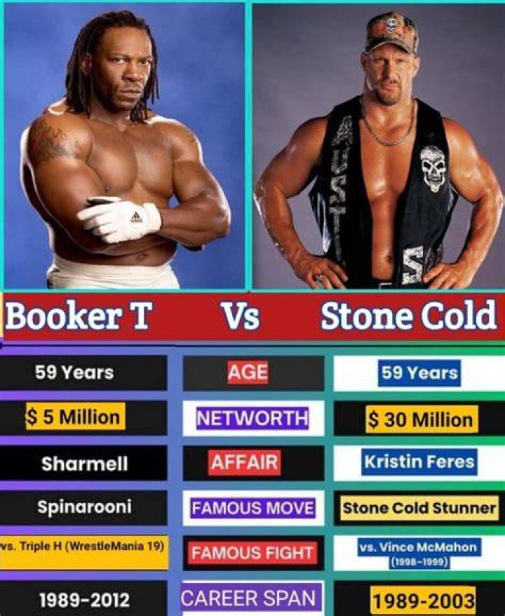 Steve Austin v Booker T SmackDown December 20, 2001 Cropped