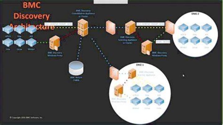 Storage Pool node - Documentation for BMC Discovery 24.1