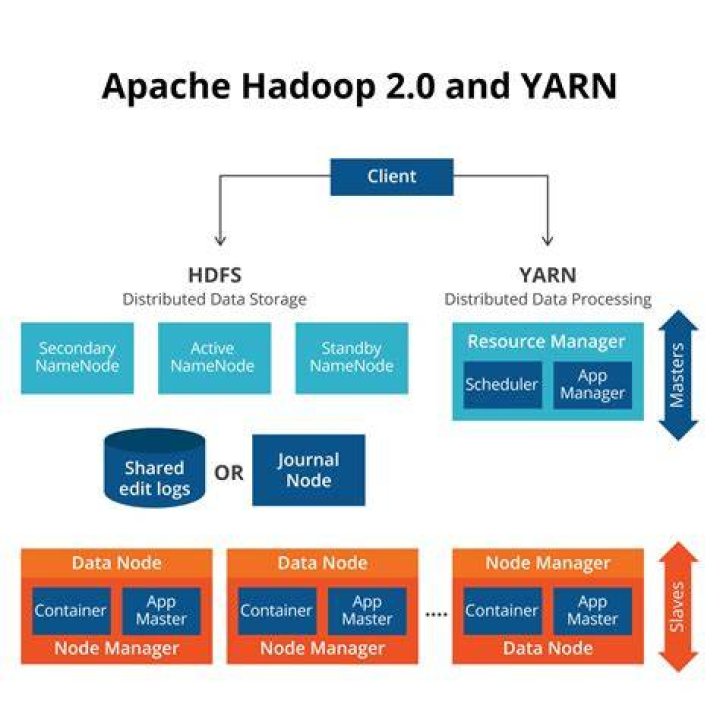 Submit application avg time (SubmitApplicationAvgTime) - Documentation for BMC PATROL for Hadoop 1.1