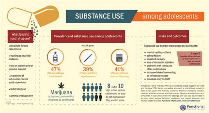 substance abuse substance abuse