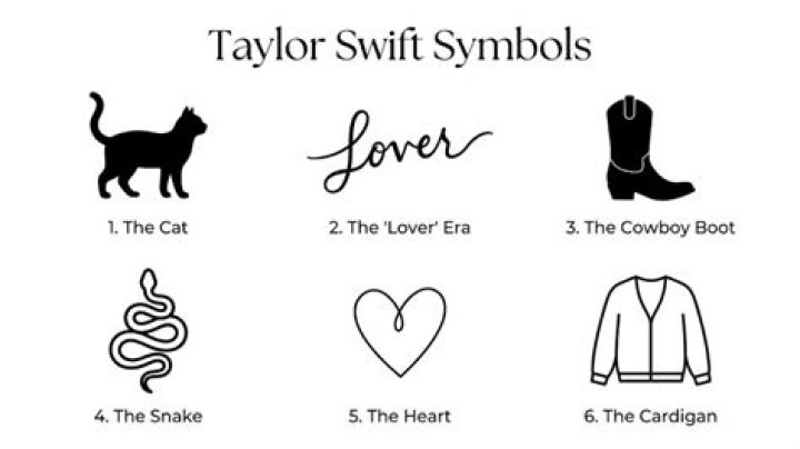 Taylor Swift Symbols: Unraveling The Meanings Behind Her Iconic Imagery