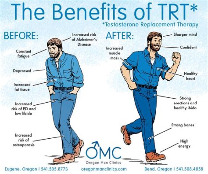 Testosterone Replacement Therapy Services to Help Boost Your T